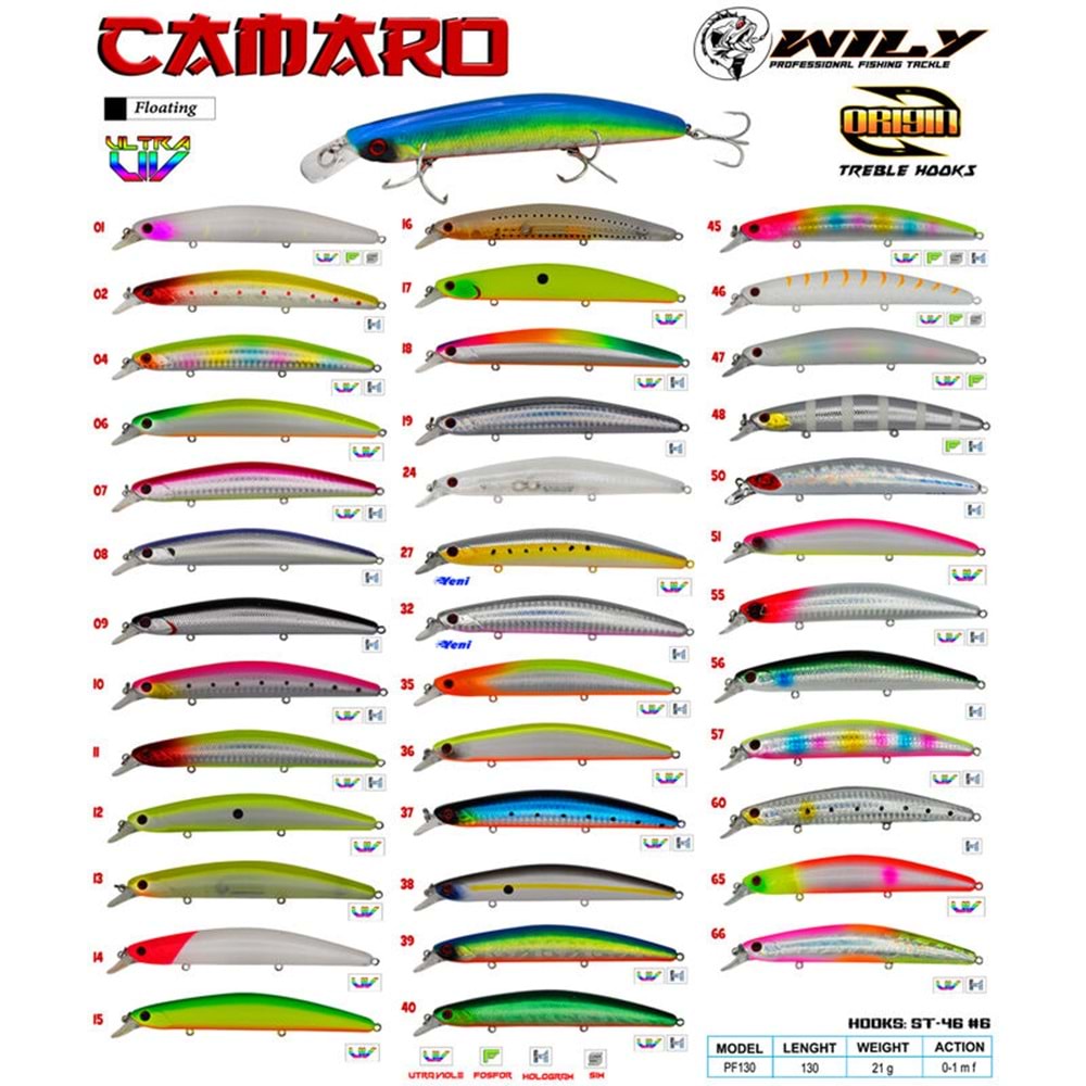 Wily Camaro 13 cm Maket Balık 21 gr (0-1M) CL 50
